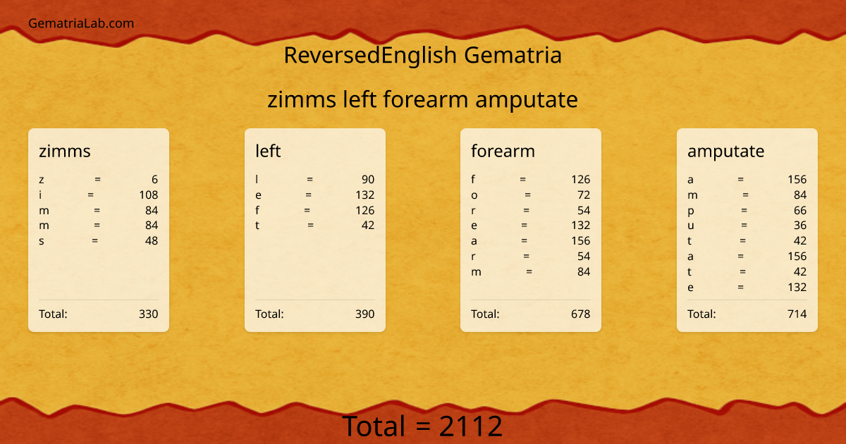 zimms left forearm amputate in reversedEnglish Gematria